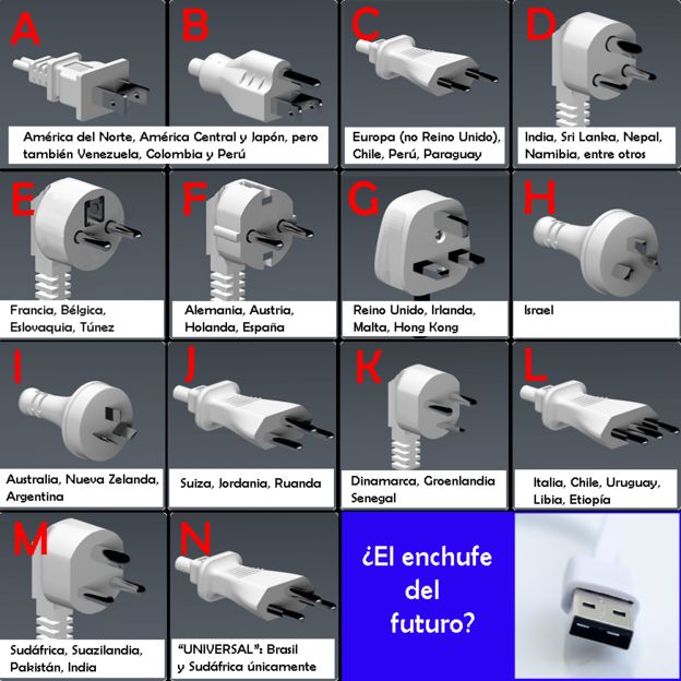 Adaptador De Enchufe Americano Tipos A/B Para Nacional Tipos C/L